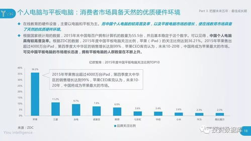 2018中国少儿在线英语教育行业研究报告 在线浪潮中的机遇与挑战