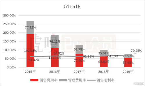 在线教育能“烧”出一个好未来吗？