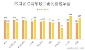变革、博弈与未来 深度解读互联网教育行业的机遇与挑战