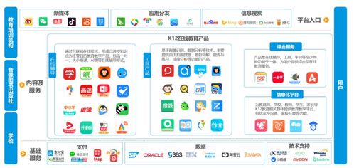 北师大易观联合报告 K12在线教育行业深度复盘，学而思网校创新能力领跑赛道