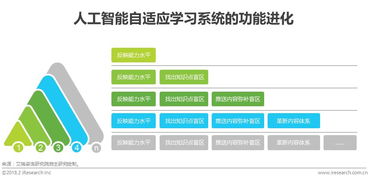 智能引领未来 2018年中国人工智能自适应教育行业研究报告