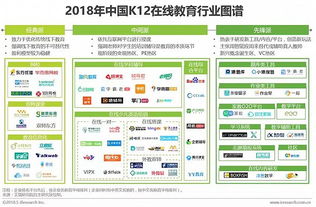 资源下沉与技术驱动 2018年中国K12在线教育行业研究报告